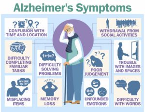 Alzheimer's Diagnosis